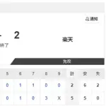 【試合結果】日本ハム2軍vs楽天5-2｜東地区9回戦｜個人成績｜5/14