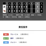 オリックス 楽天に0対3で敗戦・・・打線・・・