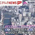 【悲報】広島県さん、若者がどんどん流出してしまう理由がヤバすぎるｗｗｗｗｗｗｗｗｗｗ