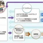 【悲報】楽天カードの迷惑メール、雑すぎて草ｗｗｗｗｗｗｗｗｗｗ
