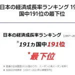 【悲報】日本さん、ガチで急速に終わってしまうｗｗｗｗｗｗｗｗｗｗ