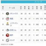 【パスレ】檻-猫===鷹=公=鷲=-鴎【5/15】