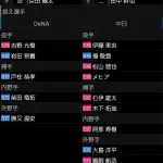 Q.井上一樹監督が昨日12回の激闘で余らせた選手の数は？(ヒント:横浜は5人)
