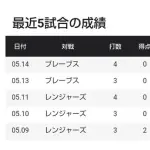 鈴木誠也、ヒエヒエモード