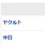 【試合結果】 5/15　中日 5-8 ヤクルト　板山満塁弾で一時逆転も8回に失点、、チームは4連敗