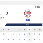 【敗戦】日本ハムvs西武 7回戦｜試合後ハムファン反省会｜5/15