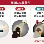 【悲報】足にカメラ仕込んで盗撮してる奴さん、ガチでバレバレだったｗｗｗｗｗｗｗｗｗｗ