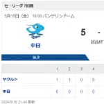 【5/15 D 5-8 S】中日 板山が一時逆転の満塁弾含む2発も、杉浦が2点リード守れず4連敗
