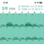 【悲報】ウォーキング、ガチで時間の無駄だったｗｗｗｗｗｗｗｗｗｗ