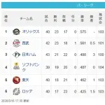 【パスレ】檻-猫===公鷹=鷲=-鴎【5/16】