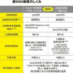 【悲報】NISA民さん、S&P500かオルカンかでまだ迷ってしまうｗｗｗｗｗｗｗｗｗｗ
