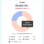 【悲報】NISA年始一括オルカン組さん、ガチで圧勝してしまうｗｗｗｗｗｗｗｗｗｗ