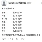 【悲報】専業主婦さん「これで夫と毎月喧嘩してる！」ｗｗｗｗｗｗｗｗｗｗ