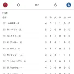 ドジャースさん、1試合で8人も投手を使ってしまう
