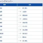 【阪神対広島7回戦】2（二） 中野 拓夢　2（右） 野間 峻祥