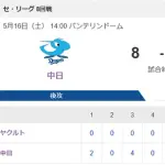 【試合結果】ヤクルト0-8中日　完封負け…奥川7回途中7失点