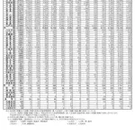 【悲報】東京都さん、在日外国人+5.6万人で全国ぶっちぎりトップになってしまうｗｗｗｗｗｗｗｗｗｗ