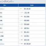 【巨人対DeNA8回戦】2（遊） 泉口 友汰　3（二） 吉川 尚輝