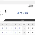 【試合結果】日本ハム2軍vsオイシックス -｜東地区9回戦｜個人成績｜5/16