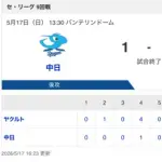【試合結果】中日 1-5 ヤクルト 村松が3号HR！リリーフ陣が無失点！