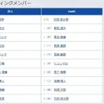 【巨人対DeNA9回戦】5（捕） 岸田 行倫　7（三） 坂本 勇人