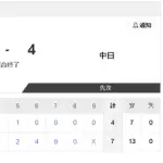 【5/17 2軍 ハ 7-4 D】草加勝、6回途中7失点で降板…