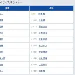 【阪神対広島8回戦】6（遊） 木浪 聖也　2（二） 菊池 涼介
