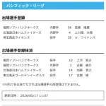【日本ハム】上川畑大悟が登録／加藤貴之を抹消　17日公示