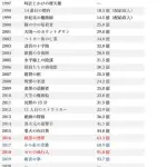 【悲報】青山剛昌さん「私の今後の目標はコナンを完結まで描き切ることです」ｗｗｗｗｗｗｗｗｗｗ