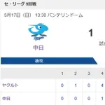 【試合結果】ヤクルト5-1中日　松本健吾が7回1失点！長岡古賀にタイムリー