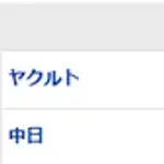 【試合結果】 5/17　中日 1-5 ヤクルト 高橋5回5失点で5敗目・・打線村松のソロHRのみ