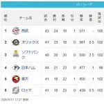 【パスレ】猫-檻-==鷹=公=鷲-鴎【5/17】