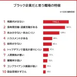 【悲報】ブラック企業の条件挙げてけｗｗｗｗｗｗｗｗｗｗ