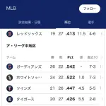首位、アスレチックスwmwmwmwmwmwmwmwmwmwm