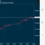 【悲報】1ドル159円さん、爆速で帰ってきてしまうｗｗｗｗｗｗｗｗｗｗ