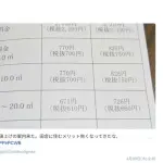 【悲報】LPガス業者さん、ナフサ不足に便乗値上げがヤバすぎるｗｗｗｗｗｗｗｗｗｗ