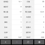 西武の篠原とかいう高卒2年目ピッチャーwwwwwwwww