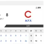 【MLB】シカホワ強いｗｗｗｗｗｗｗｗｗ