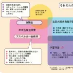 【悲報】発達障害さん「人生詰んでるから努力は無駄」←論破してくれｗｗｗｗｗｗｗｗｗｗ