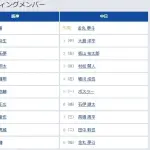 【阪神対中日10回戦】1（中） 岡城 快生　6（左） 立石 正広