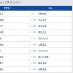 【ヤクルト対巨人10回戦】2（二） 吉川 尚輝　7（中） 佐々木 俊輔