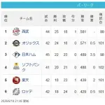 【パスレ】猫-檻===-公鷹==鷲-鴎【5/19】