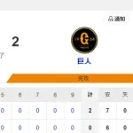 【試合結果】ヤクルト0-2巨人　高橋5回2失点  長岡武岡がマルチ