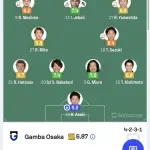 【朗報】日本サッカー、18歳の怪物ゴールキーパーが現れて完全に始まるｗｗｗｗｗｗｗ