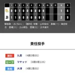 オリックス ソフトバンクに2対1で勝利！！連敗脱出！！