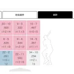 サトテル、インローに投げとけば余裕で抑えられる