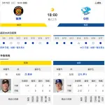 【ドラゴンズ実況】5/19 中日vs阪神（倉敷）18:00～先発：金丸【中継:東海TV　スカイA　DAZN他】