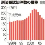 【悲報】栃木強盗殺人の実行犯少年(16)さん、バイト先でもとんでもないヤツだった・・・・・・・・・