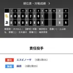 オリックス ソフトバンクに8対3で勝利！！！連勝！！エスピノーザ5勝目