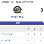 【2連敗】ホークスファン集合（2026.5.20）